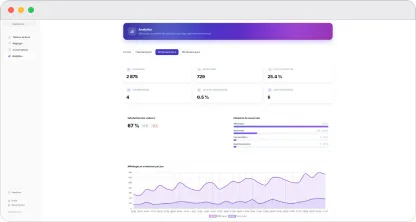 Analytics : taux d'ouverture et conversion en un coup d'œil